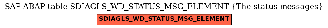 E-R Diagram for table SDIAGLS_WD_STATUS_MSG_ELEMENT (The status messages)