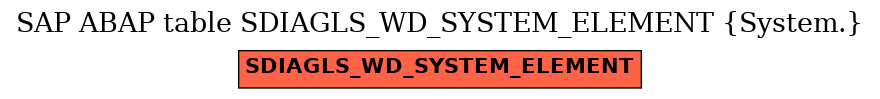 E-R Diagram for table SDIAGLS_WD_SYSTEM_ELEMENT (System.)