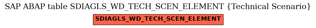 E-R Diagram for table SDIAGLS_WD_TECH_SCEN_ELEMENT (Technical Scenario)