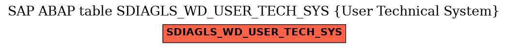 E-R Diagram for table SDIAGLS_WD_USER_TECH_SYS (User Technical System)