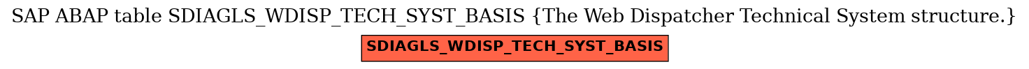 E-R Diagram for table SDIAGLS_WDISP_TECH_SYST_BASIS (The Web Dispatcher Technical System structure.)