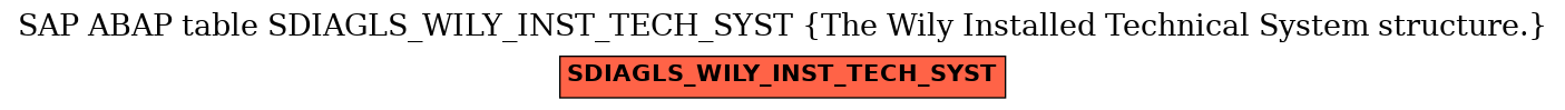 E-R Diagram for table SDIAGLS_WILY_INST_TECH_SYST (The Wily Installed Technical System structure.)