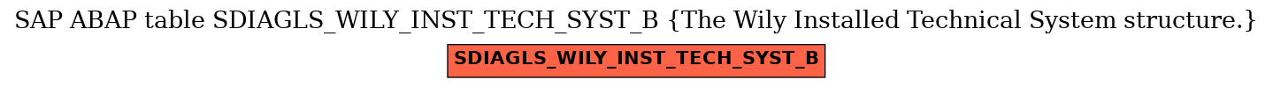 E-R Diagram for table SDIAGLS_WILY_INST_TECH_SYST_B (The Wily Installed Technical System structure.)