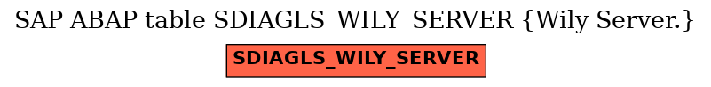 E-R Diagram for table SDIAGLS_WILY_SERVER (Wily Server.)