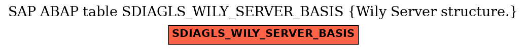 E-R Diagram for table SDIAGLS_WILY_SERVER_BASIS (Wily Server structure.)