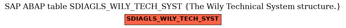 E-R Diagram for table SDIAGLS_WILY_TECH_SYST (The Wily Technical System structure.)