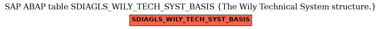 E-R Diagram for table SDIAGLS_WILY_TECH_SYST_BASIS (The Wily Technical System structure.)