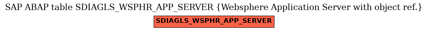 E-R Diagram for table SDIAGLS_WSPHR_APP_SERVER (Websphere Application Server with object ref.)