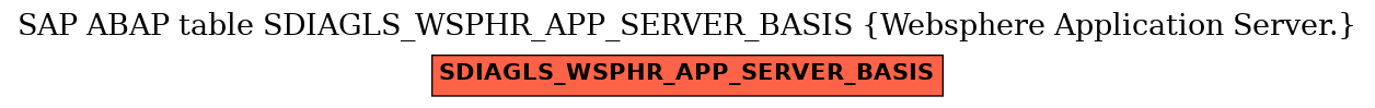 E-R Diagram for table SDIAGLS_WSPHR_APP_SERVER_BASIS (Websphere Application Server.)
