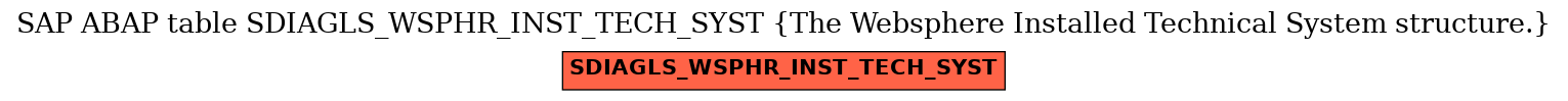 E-R Diagram for table SDIAGLS_WSPHR_INST_TECH_SYST (The Websphere Installed Technical System structure.)