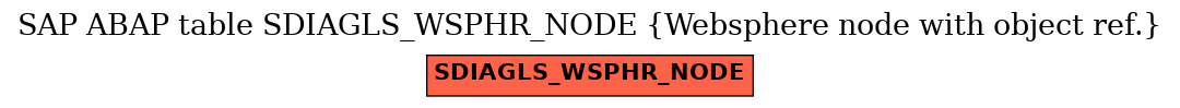 E-R Diagram for table SDIAGLS_WSPHR_NODE (Websphere node with object ref.)