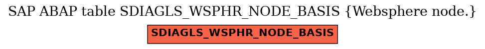 E-R Diagram for table SDIAGLS_WSPHR_NODE_BASIS (Websphere node.)