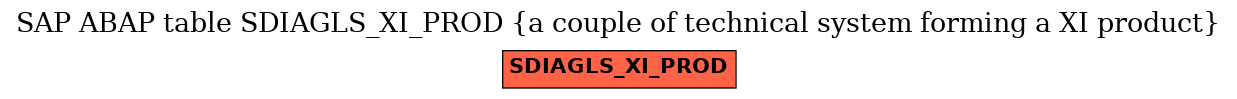 E-R Diagram for table SDIAGLS_XI_PROD (a couple of technical system forming a XI product)