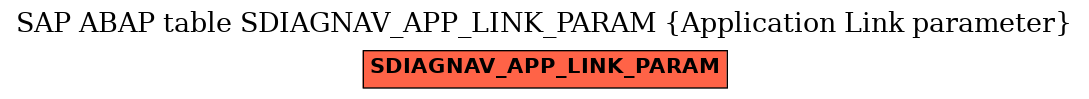 E-R Diagram for table SDIAGNAV_APP_LINK_PARAM (Application Link parameter)