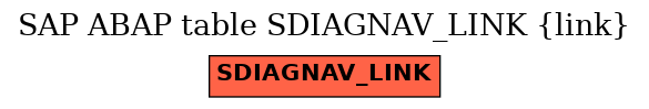E-R Diagram for table SDIAGNAV_LINK (link)