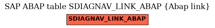 E-R Diagram for table SDIAGNAV_LINK_ABAP (Abap link)