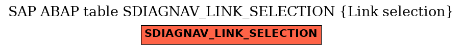 E-R Diagram for table SDIAGNAV_LINK_SELECTION (Link selection)