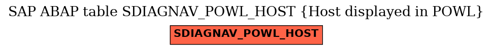 E-R Diagram for table SDIAGNAV_POWL_HOST (Host displayed in POWL)