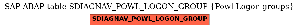 E-R Diagram for table SDIAGNAV_POWL_LOGON_GROUP (Powl Logon groups)