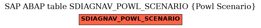 E-R Diagram for table SDIAGNAV_POWL_SCENARIO (Powl Scenario)