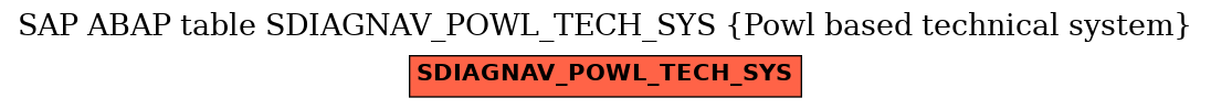 E-R Diagram for table SDIAGNAV_POWL_TECH_SYS (Powl based technical system)