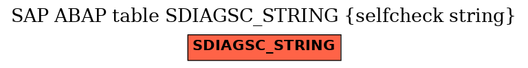 E-R Diagram for table SDIAGSC_STRING (selfcheck string)