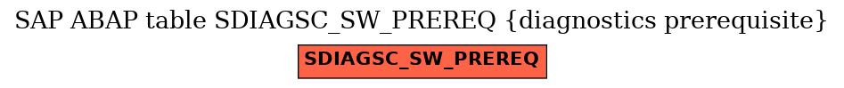 E-R Diagram for table SDIAGSC_SW_PREREQ (diagnostics prerequisite)
