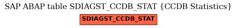 E-R Diagram for table SDIAGST_CCDB_STAT (CCDB Statistics)