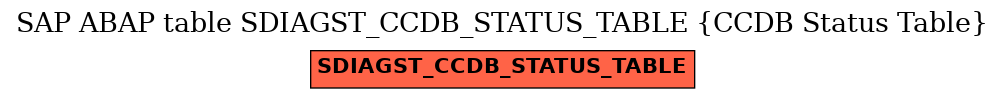 E-R Diagram for table SDIAGST_CCDB_STATUS_TABLE (CCDB Status Table)