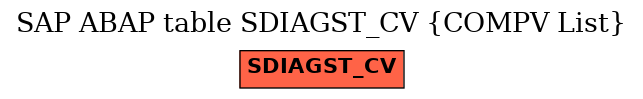 E-R Diagram for table SDIAGST_CV (COMPV List)