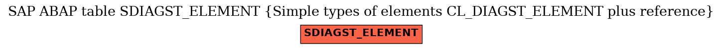 E-R Diagram for table SDIAGST_ELEMENT (Simple types of elements CL_DIAGST_ELEMENT plus reference)