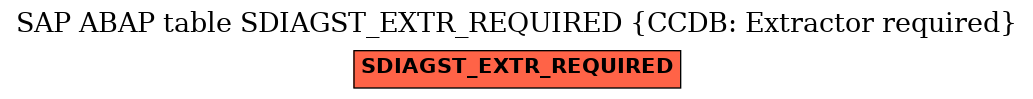 E-R Diagram for table SDIAGST_EXTR_REQUIRED (CCDB: Extractor required)