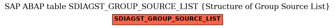 E-R Diagram for table SDIAGST_GROUP_SOURCE_LIST (Structure of Group Source List)