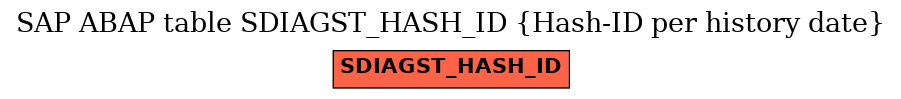 E-R Diagram for table SDIAGST_HASH_ID (Hash-ID per history date)