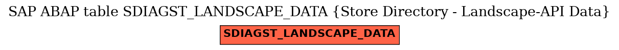 E-R Diagram for table SDIAGST_LANDSCAPE_DATA (Store Directory - Landscape-API Data)