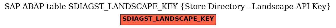 E-R Diagram for table SDIAGST_LANDSCAPE_KEY (Store Directory - Landscape-API Key)