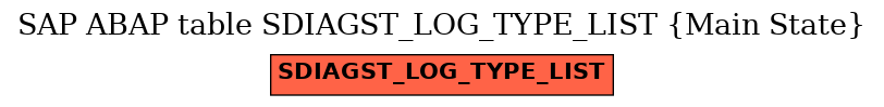 E-R Diagram for table SDIAGST_LOG_TYPE_LIST (Main State)