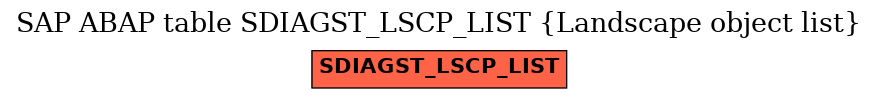 E-R Diagram for table SDIAGST_LSCP_LIST (Landscape object list)