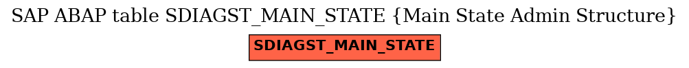 E-R Diagram for table SDIAGST_MAIN_STATE (Main State Admin Structure)