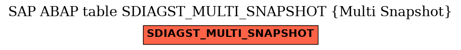 E-R Diagram for table SDIAGST_MULTI_SNAPSHOT (Multi Snapshot)