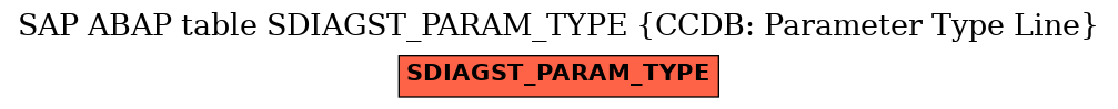 E-R Diagram for table SDIAGST_PARAM_TYPE (CCDB: Parameter Type Line)