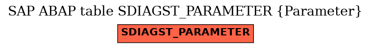 E-R Diagram for table SDIAGST_PARAMETER (Parameter)