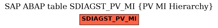 E-R Diagram for table SDIAGST_PV_MI (PV MI Hierarchy)