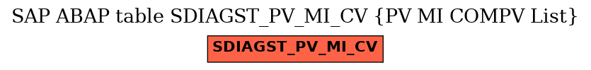 E-R Diagram for table SDIAGST_PV_MI_CV (PV MI COMPV List)