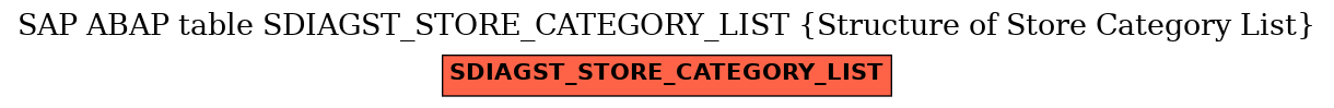 E-R Diagram for table SDIAGST_STORE_CATEGORY_LIST (Structure of Store Category List)