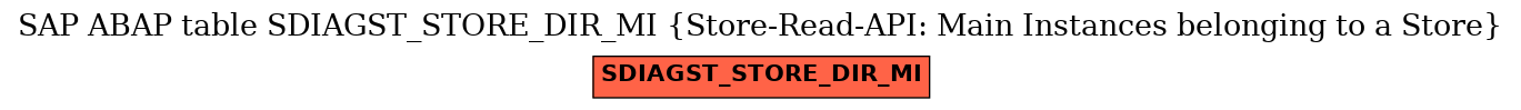 E-R Diagram for table SDIAGST_STORE_DIR_MI (Store-Read-API: Main Instances belonging to a Store)