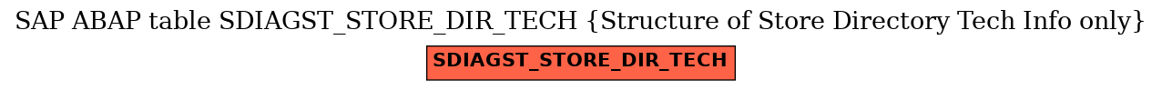 E-R Diagram for table SDIAGST_STORE_DIR_TECH (Structure of Store Directory Tech Info only)