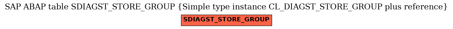 E-R Diagram for table SDIAGST_STORE_GROUP (Simple type instance CL_DIAGST_STORE_GROUP plus reference)