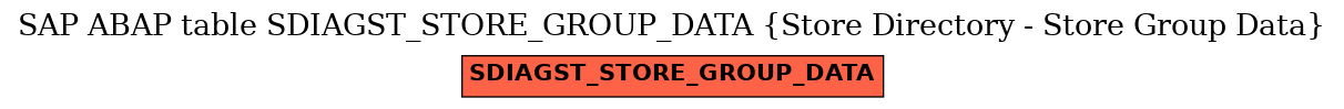 E-R Diagram for table SDIAGST_STORE_GROUP_DATA (Store Directory - Store Group Data)