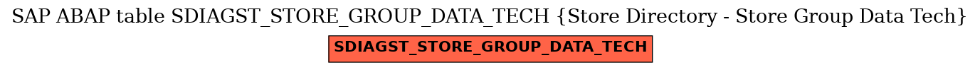 E-R Diagram for table SDIAGST_STORE_GROUP_DATA_TECH (Store Directory - Store Group Data Tech)